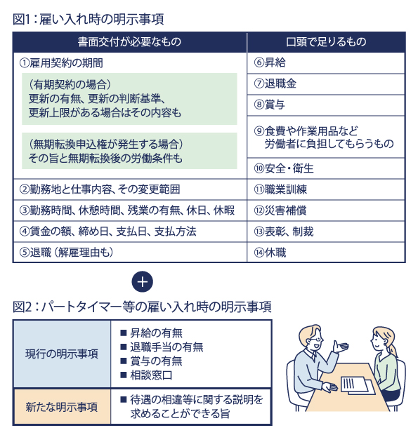 雇入れ時の明示事項
